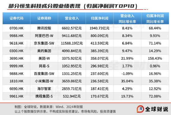 引(🚜)领中国资产价值重估，恒生科技指数进入“黄金击球区”