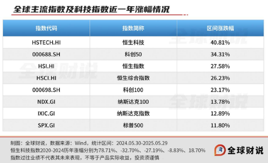 引领中国资产价值重估，恒生科技指数进(😗)入“黄金击球区”