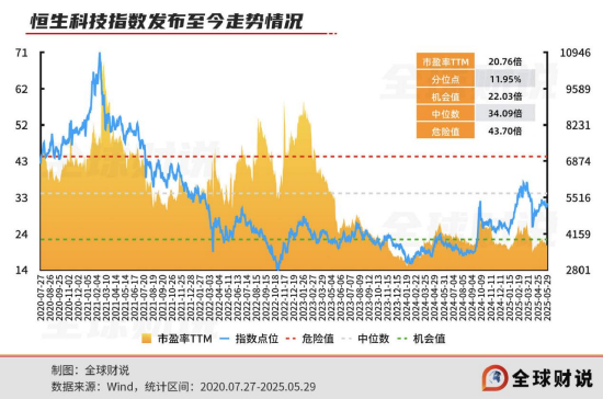 引领中国资产价值重估，恒(📄)生科技指数进入“黄金击球区”