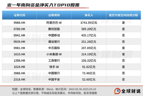 引领中国资产价值重估，恒生科技指数进入(🥀)“黄金击球区”
