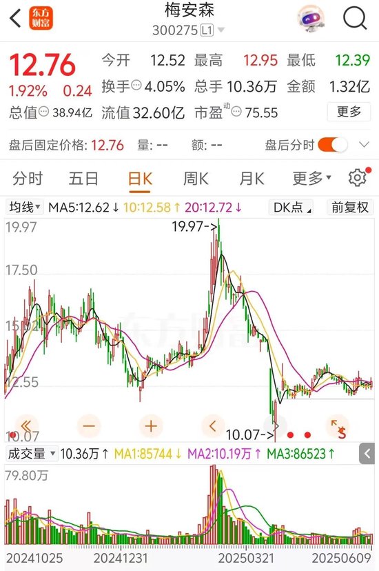 梅安森原拟向实控(🔹)人单一定增，后者计划质押股票认购，再减持股票还款