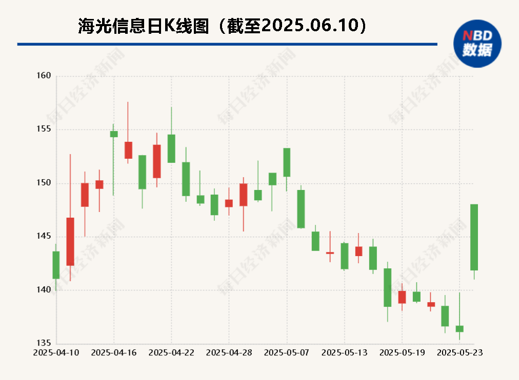 海光信(🎈)息“吞并”(🎩)中科曙光预案出炉 现金选择权太“鸡肋”？业内人士：企业不想大量现金流出
