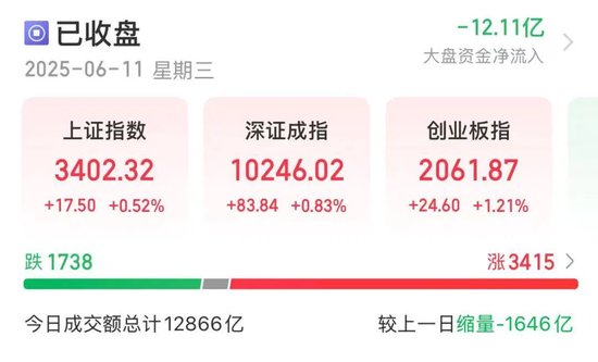 悄然布局？5股(🏀)筹码集中度飙升超10%，龙头强势领涨超50%