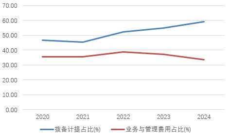 时隔半年再定增！张家口银行频频补充资本背后，盈利能力亟待(💺)改善