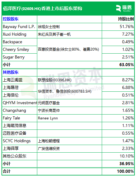 佰泽医疗启(💝)动招股，6月23日香港上市，嘉实基金参与基石投资