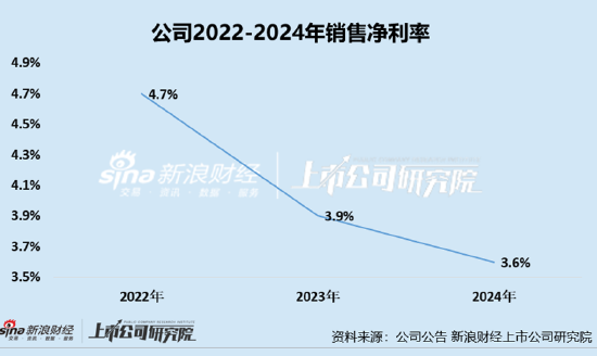 凯诘电商转战(🕝)港交所：品牌自运营成趋势行业景气度下滑、业绩接连双降 前五大品牌GMV占比超80%